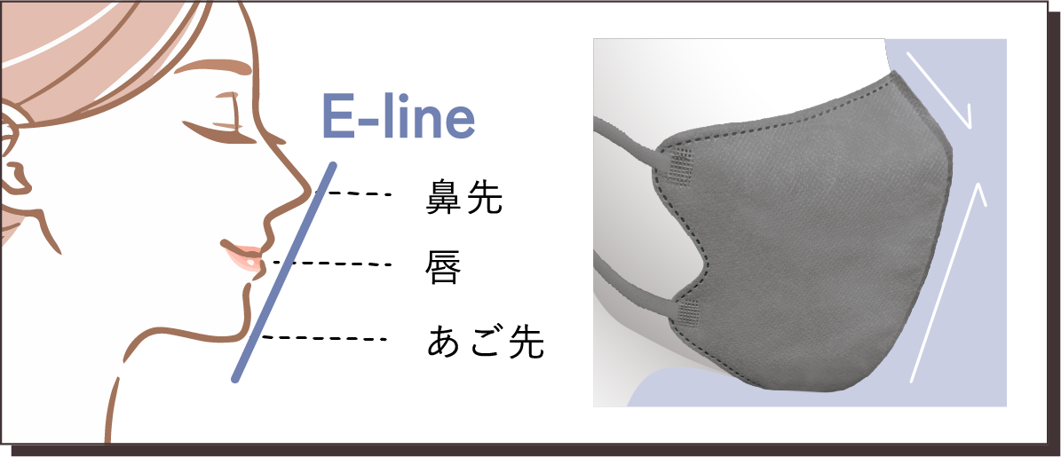 E-line 鼻先・唇・あご先